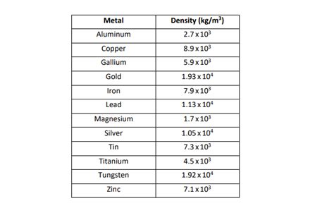 density of aluminum sheet metal|aluminum density in kg m3.